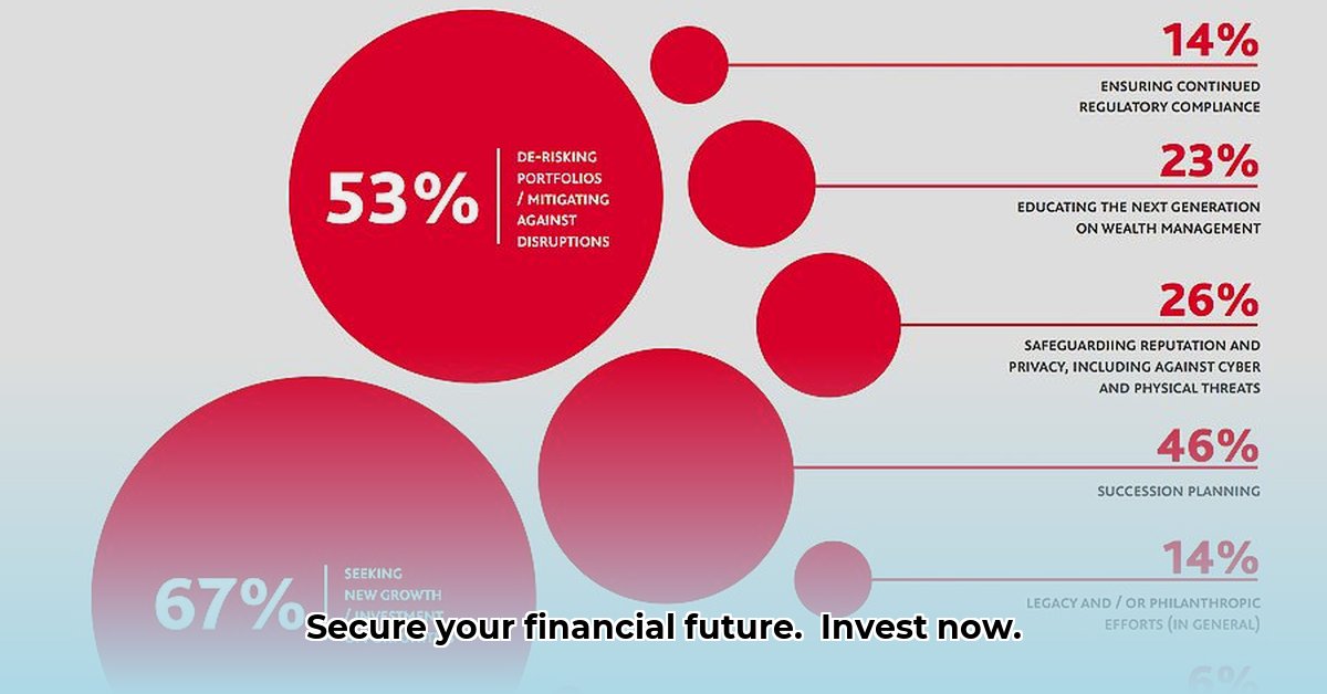 high-net-worth-investment-opportunities